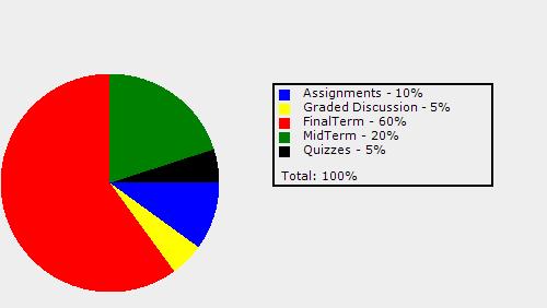 Course Grading Scheme