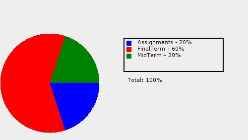 Course Grading Scheme