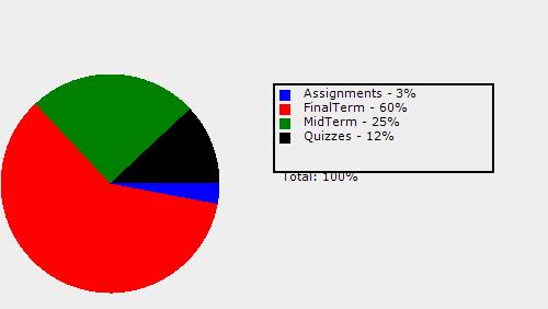 Course Grading Scheme