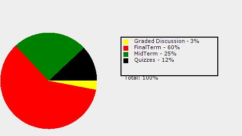 Course Grading Scheme