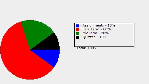 Course Grading Scheme