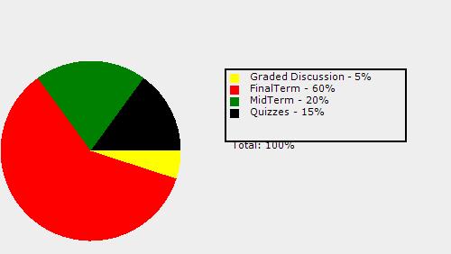 Course Grading Scheme