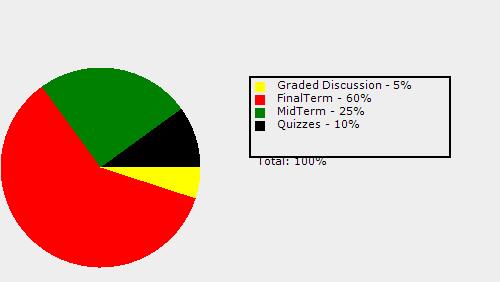 Course Grading Scheme