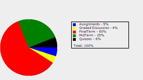 Course Grading Scheme