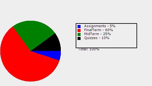 Course Grading Scheme