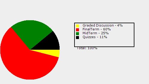 Course Grading Scheme