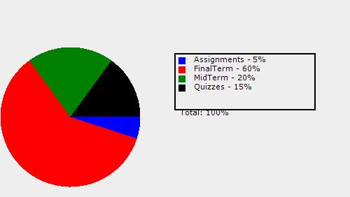 Course Grading Scheme